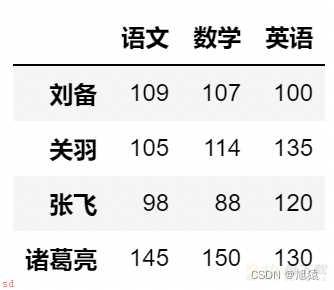 数据分析——Pandas入门