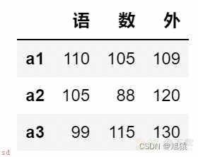 数据分析——Pandas入门