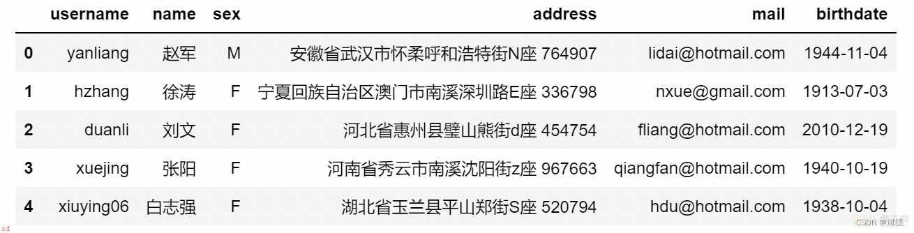 数据分析——Pandas入门