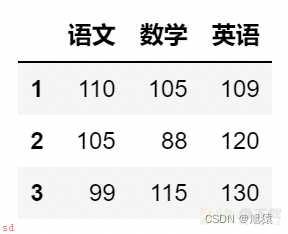 数据分析——Pandas入门