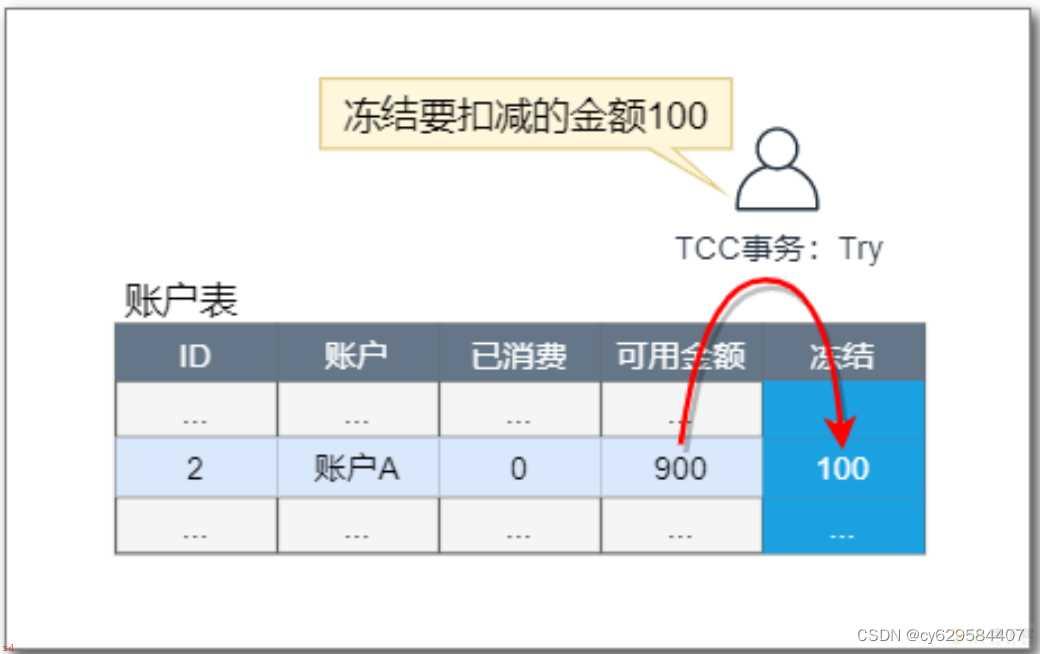 小白学习java分布式笔记