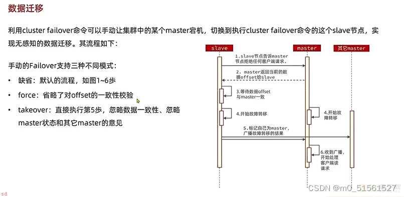 Redis分片集群