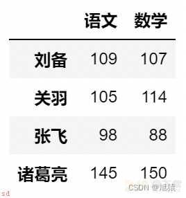 数据分析——Pandas入门