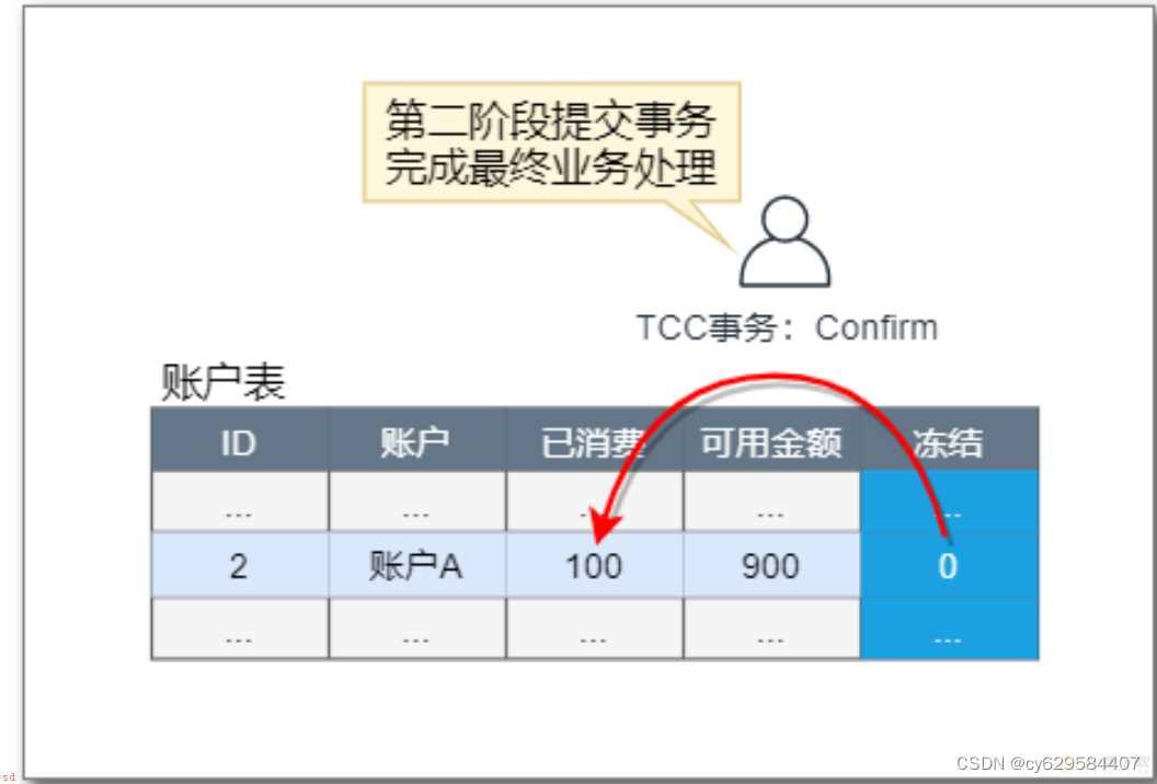 小白学习java分布式笔记