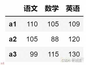 数据分析——Pandas入门