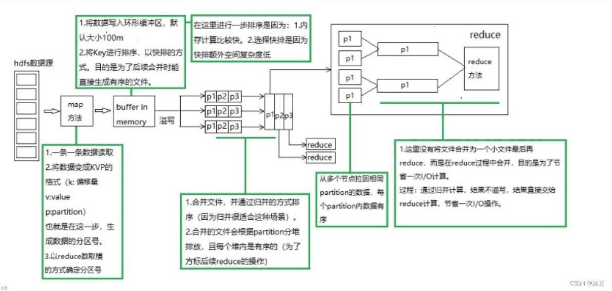 大数据知识汇总（一）