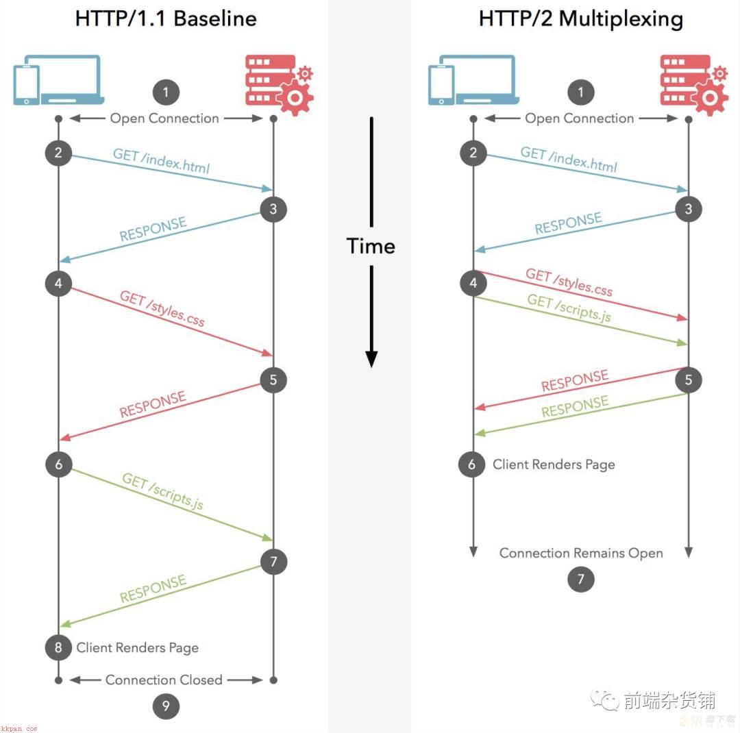 PHP