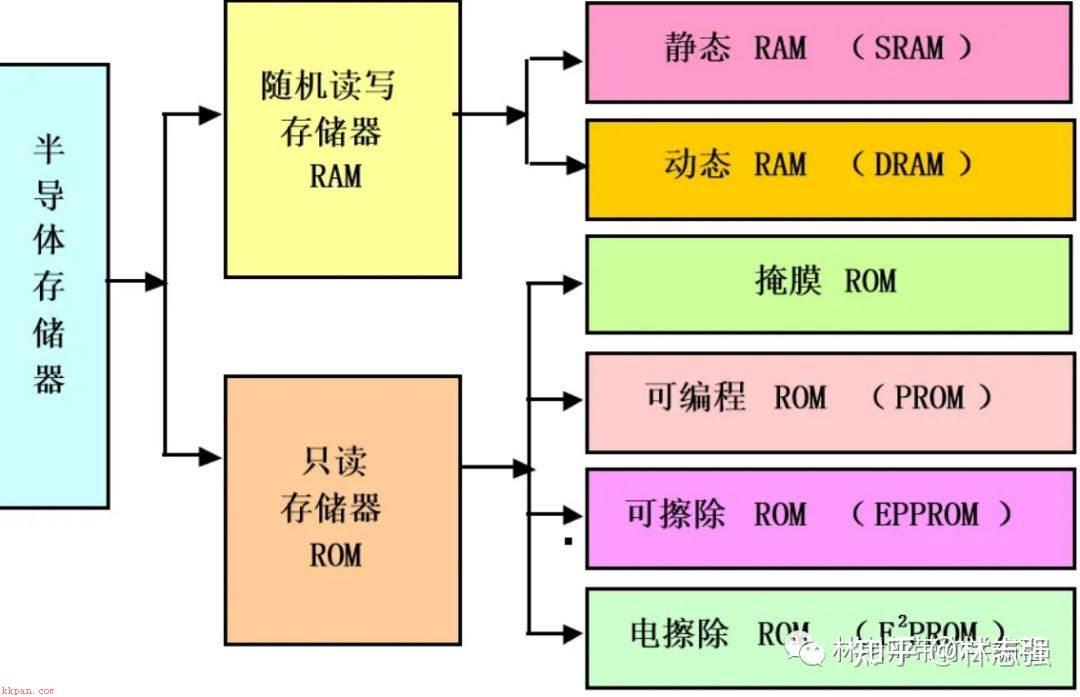 0分钟！搞懂计算机内存实现原理