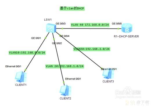 TCP/IP