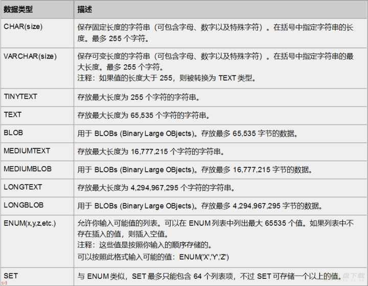 掌握这份MySQL笔记，面试不愁