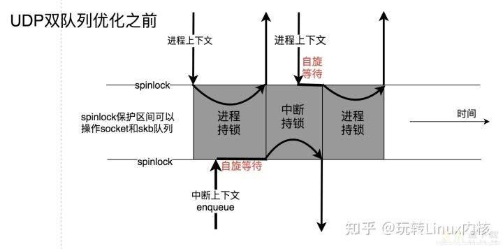 TCP/IP