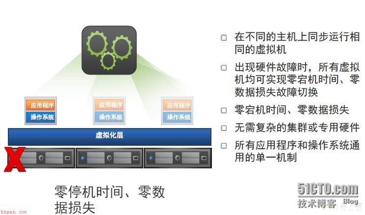 vsphere，VMware虚拟化技术培训（2）了解vSphere