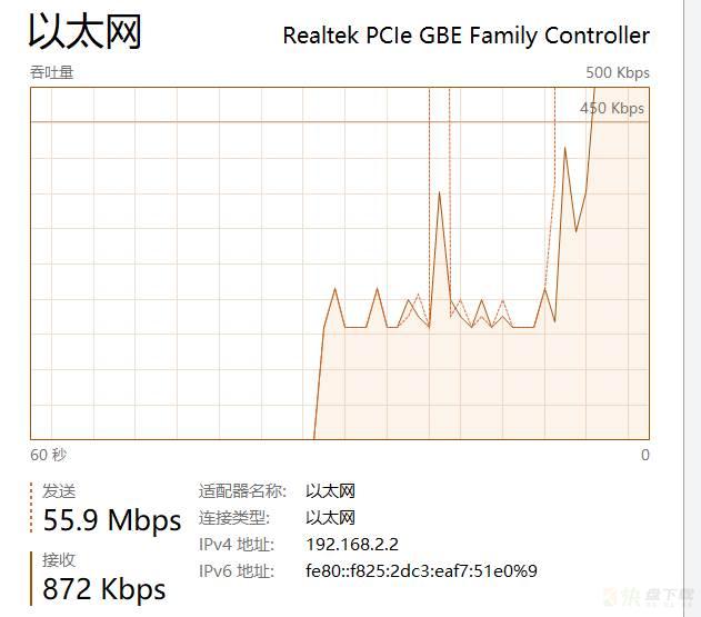 TCP/IP