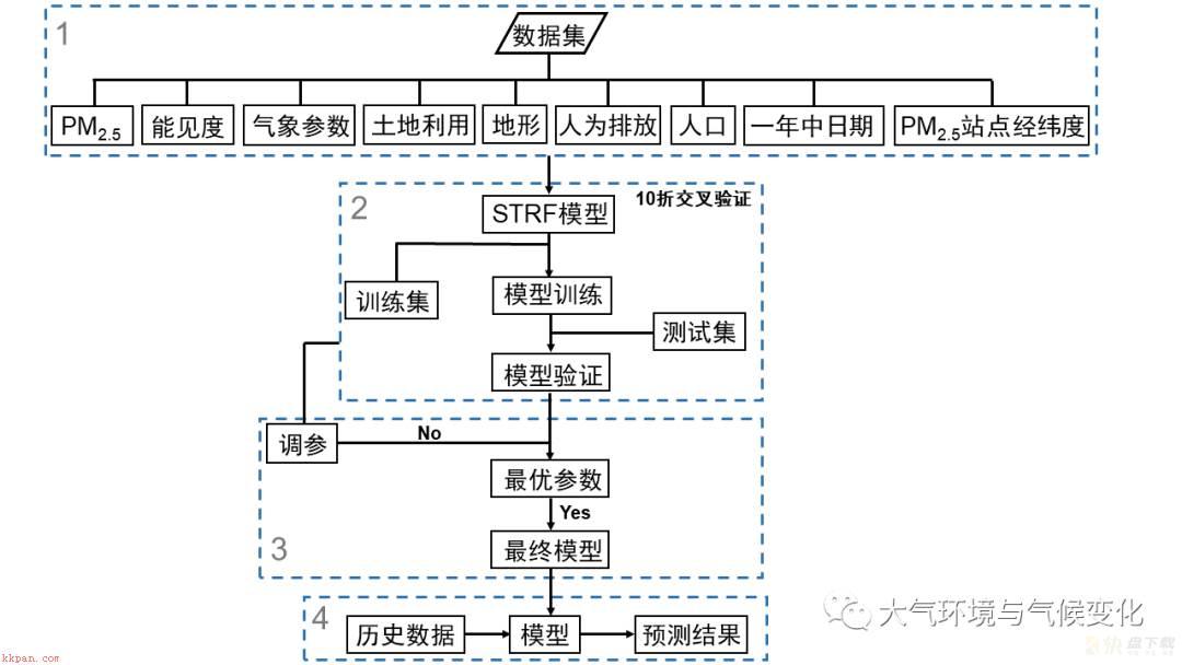 机器学习