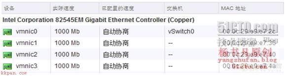 vsphere入门之用虚拟交换机创建并管理ESXI网络