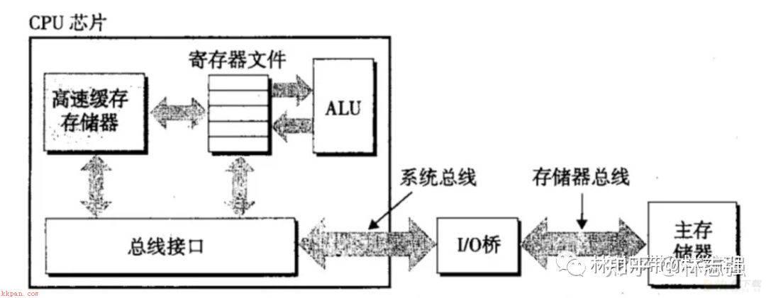 缓存