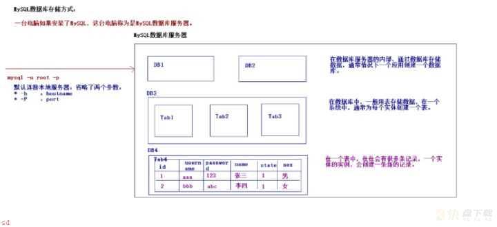 掌握这份MySQL笔记，面试不愁