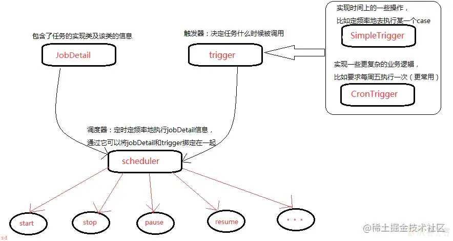 SpringBoot定时任务---集成quartz实现定时任务（单实例和分布式两种方式)