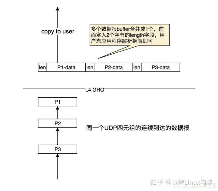 Socket编程