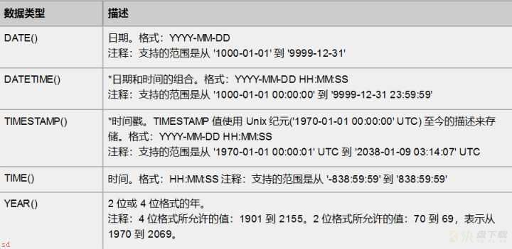 掌握这份MySQL笔记，面试不愁