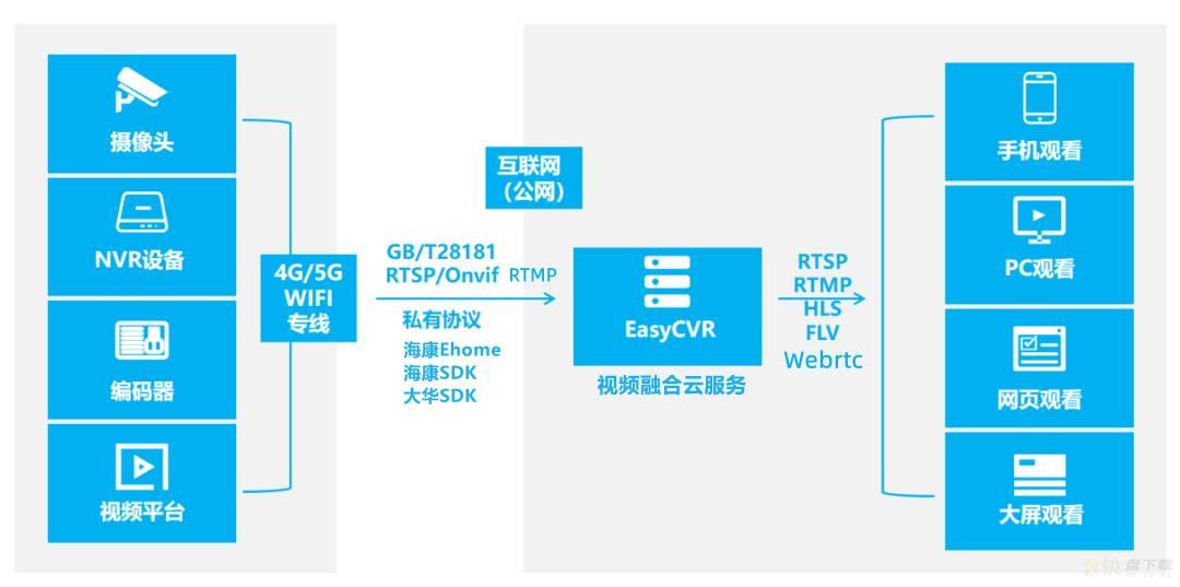 EasyCVR用户管理模块添加用户出现异常提示的问题修复