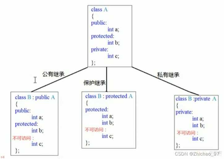 类和对象