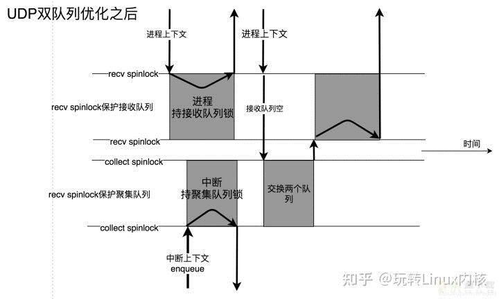 开源