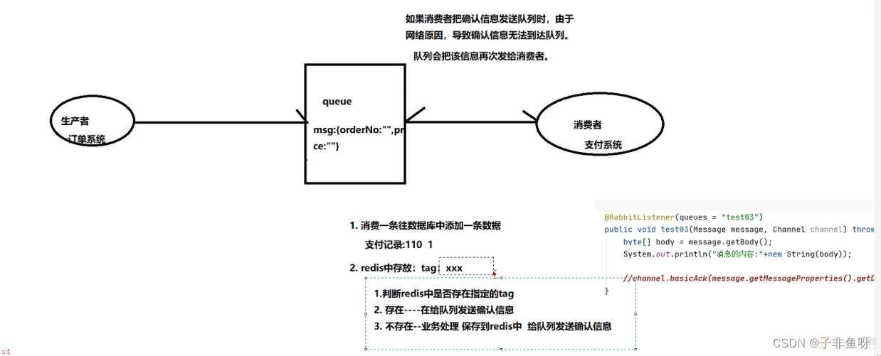 RabbitMQ消息中间件在项目中的使用详解