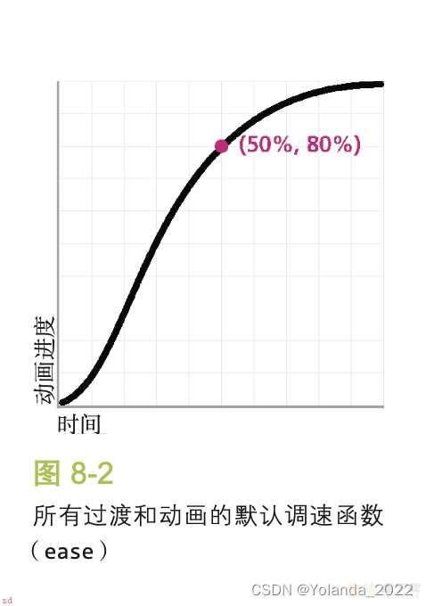 《css揭秘》读书笔记