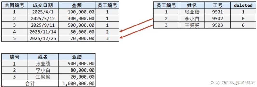 MyBatisPlus【黑马】