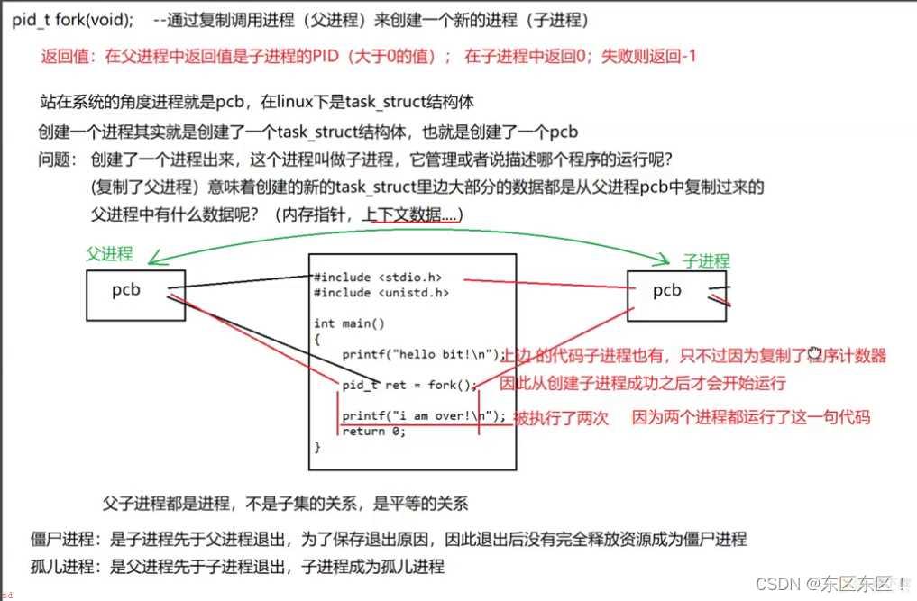 进程概念