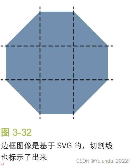 《css揭秘》读书笔记