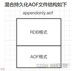 Redis持久化与Redis主从、哨兵架构