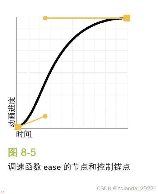 《css揭秘》读书笔记