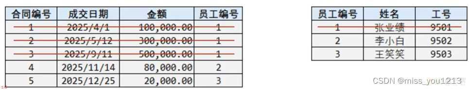 MyBatisPlus【黑马】