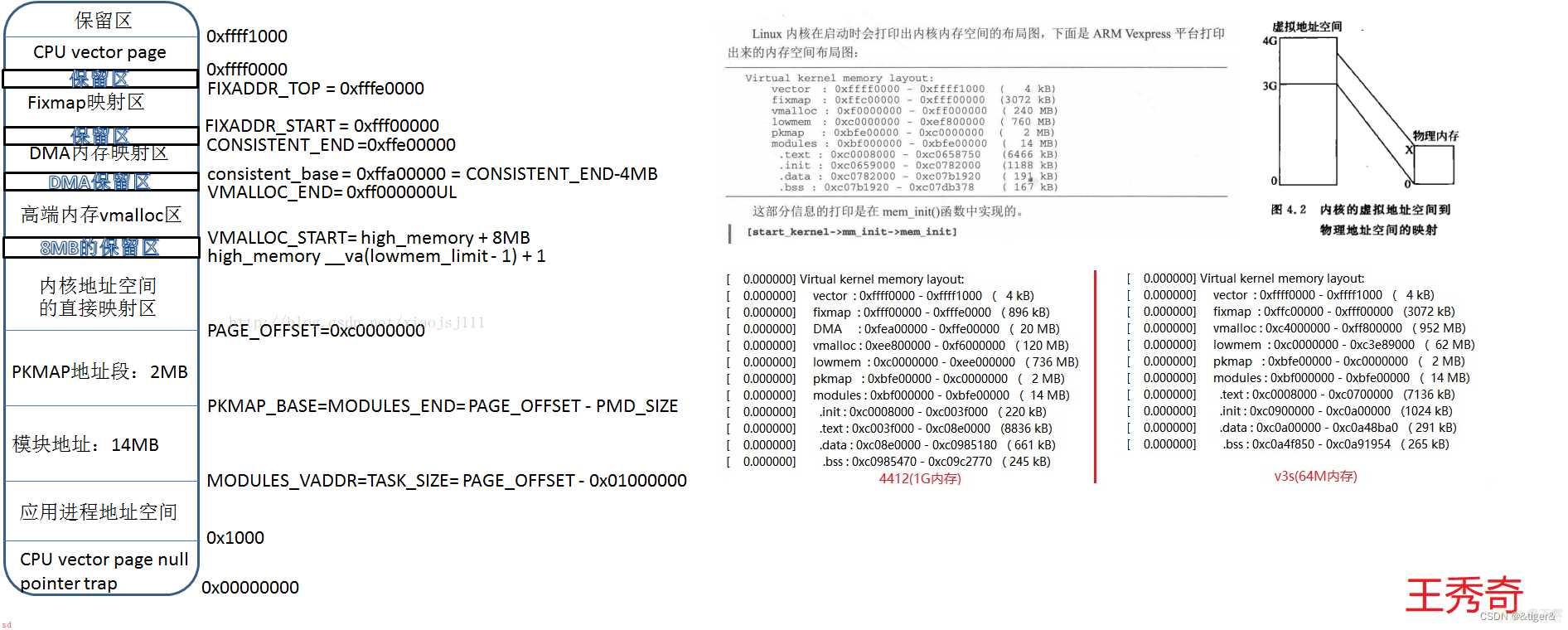 linux内核-图文分析