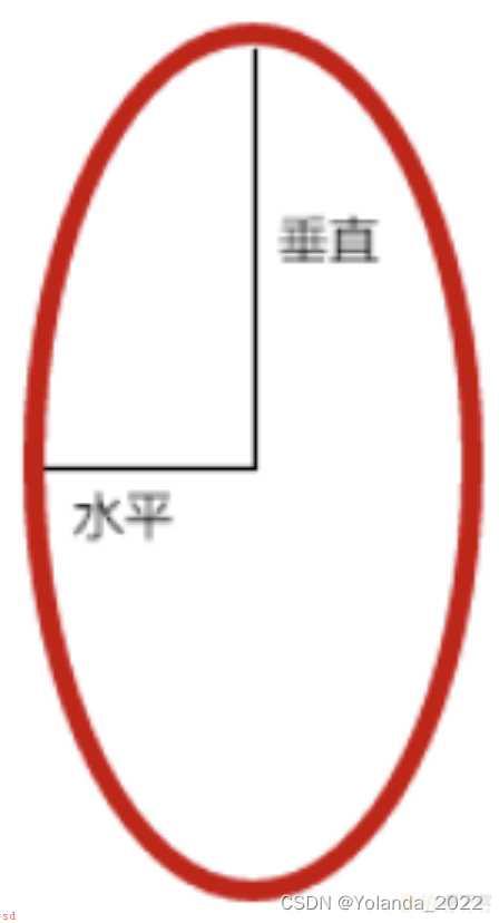 《css揭秘》读书笔记