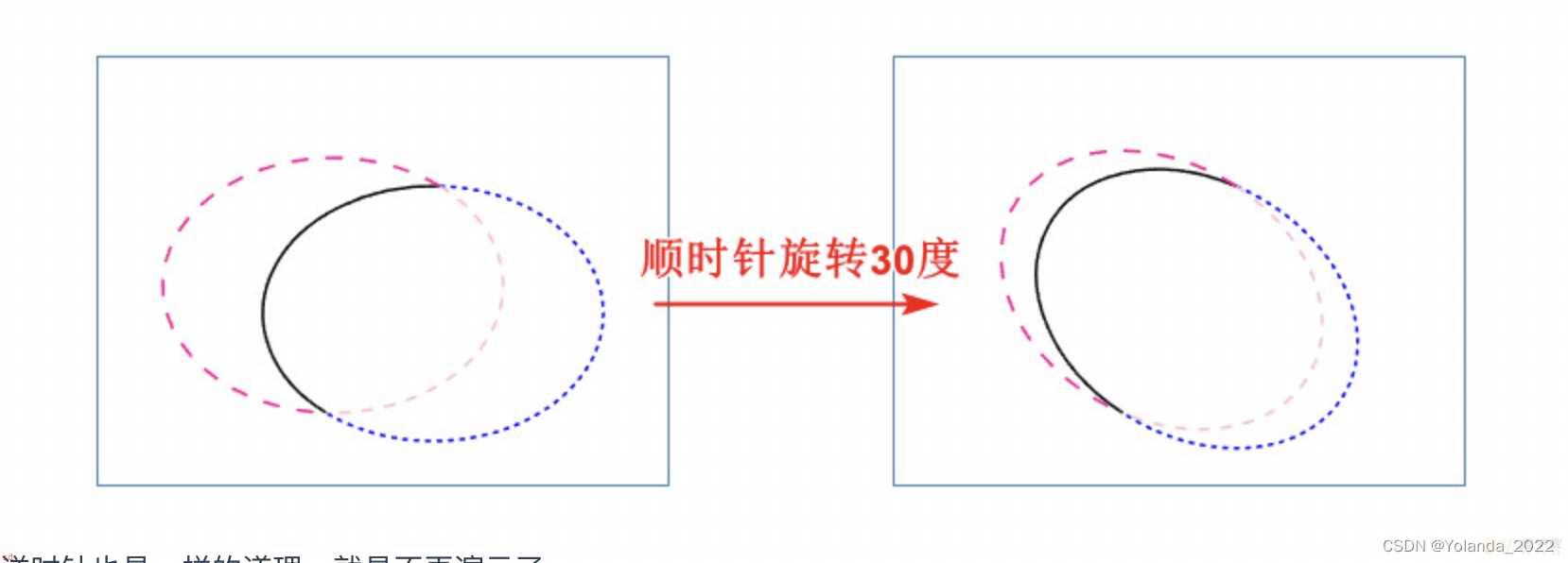 《css揭秘》读书笔记