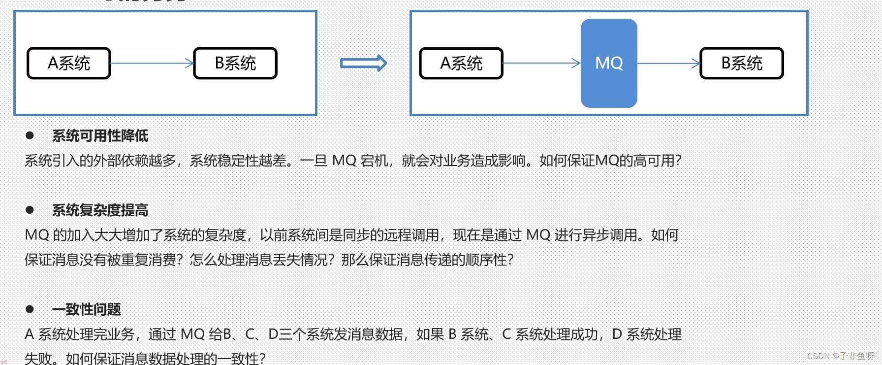 RabbitMQ消息中间件在项目中的使用详解