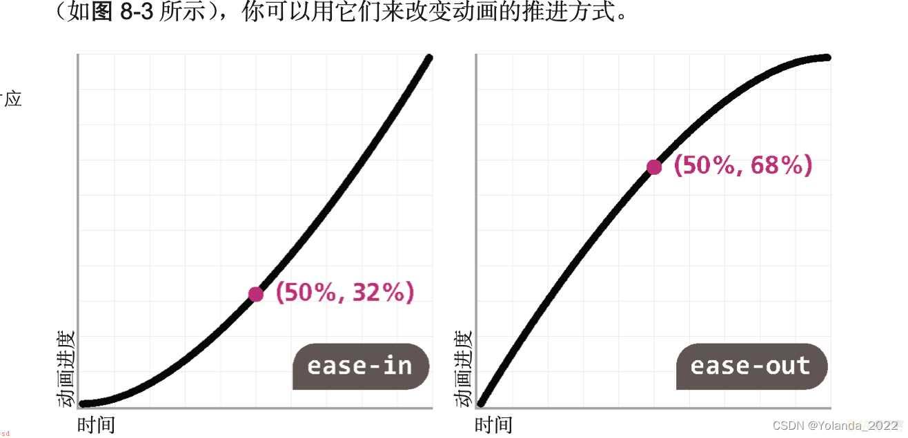 《css揭秘》读书笔记