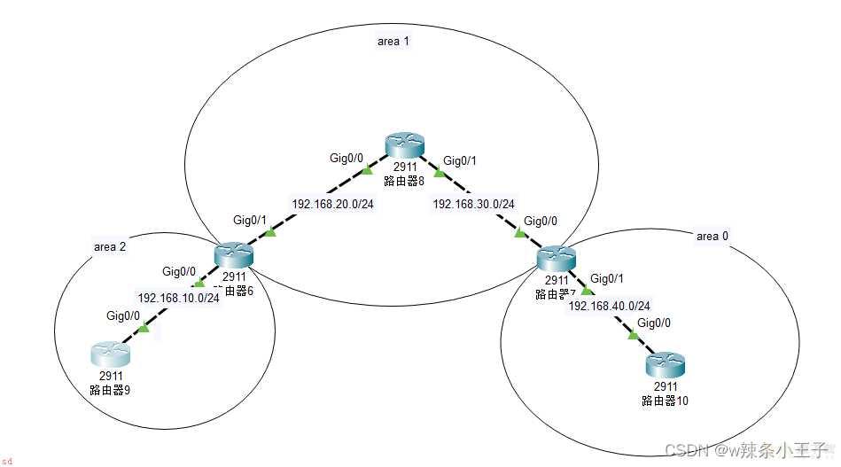 交换机与路由技术-29-OSPF虚链路