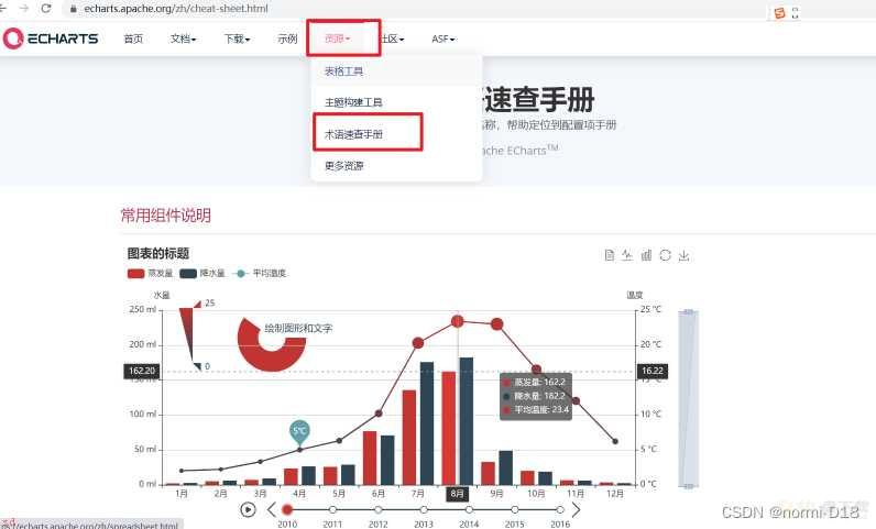 使用超详细，5分钟上手，闭眼都会用