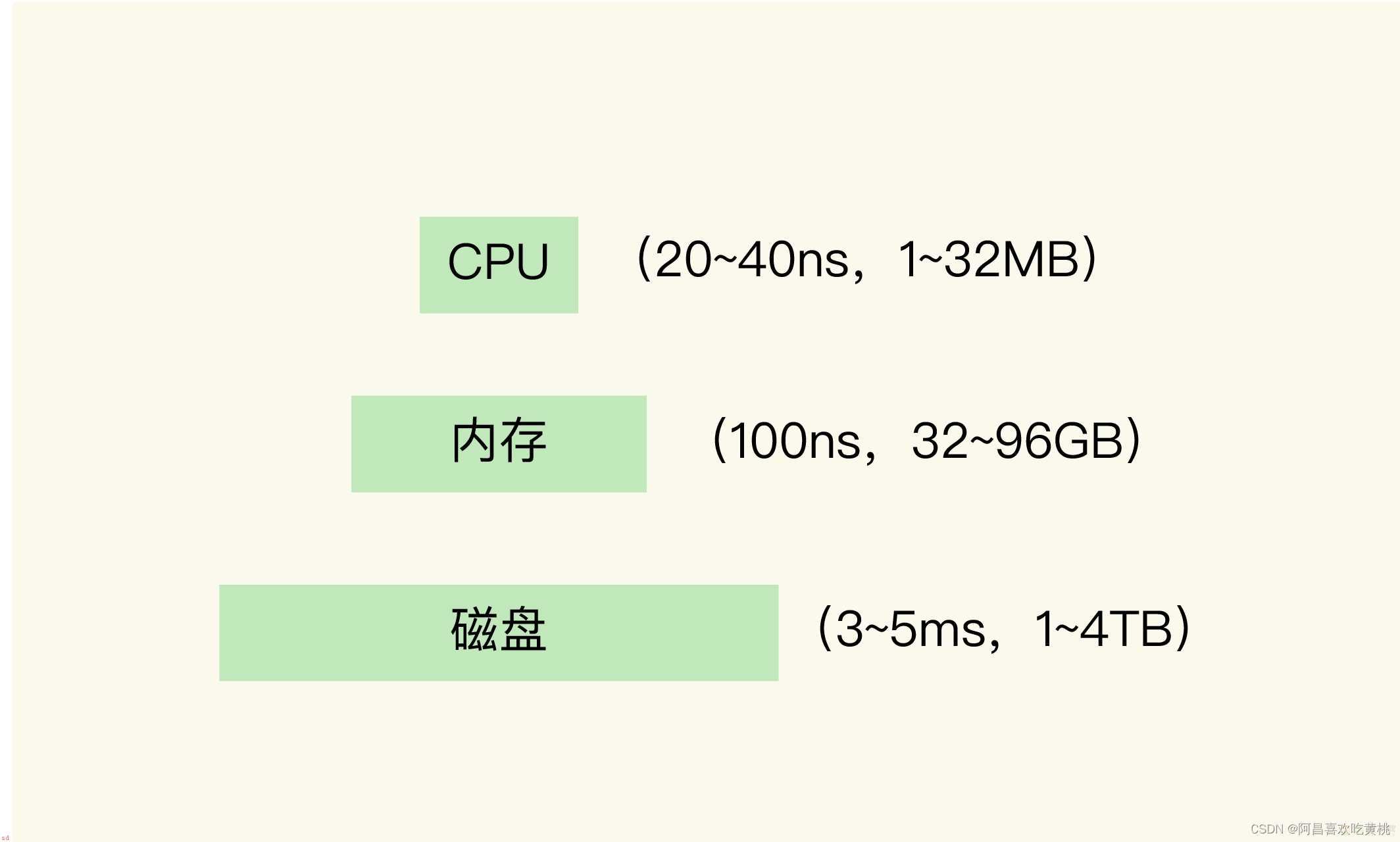 Day749.旁路缓存：Redis是如何工作的--Redis-核心技术与实战