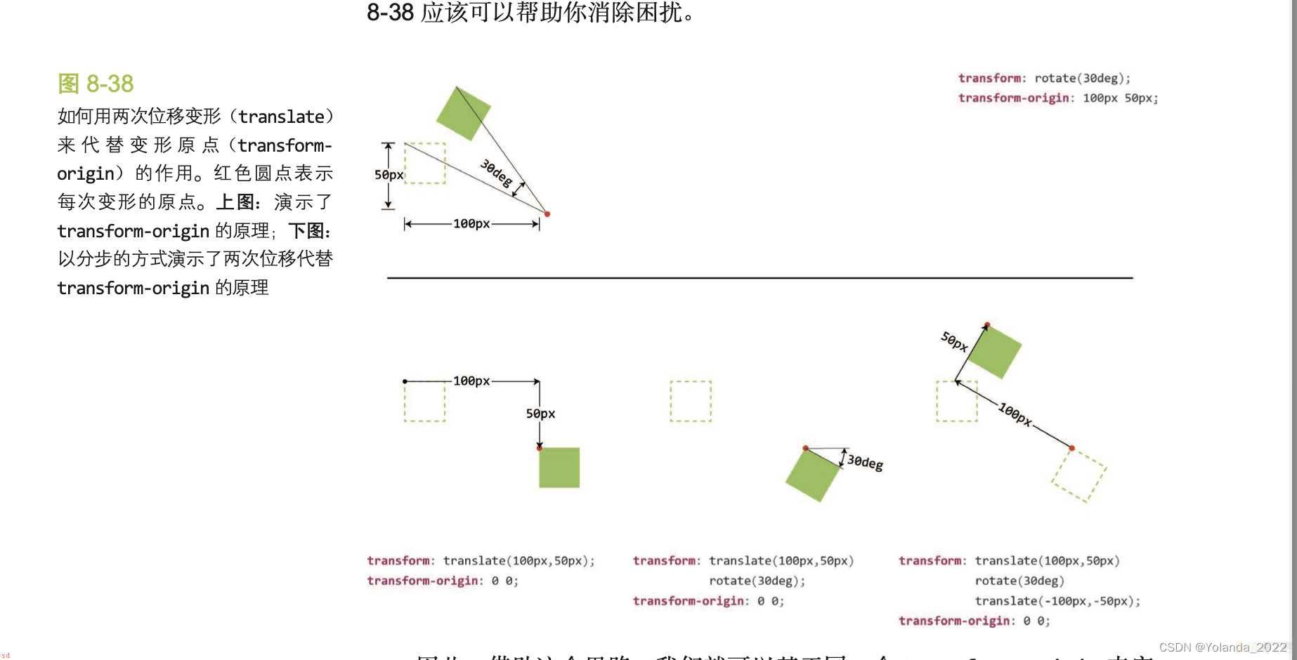 《css揭秘》读书笔记