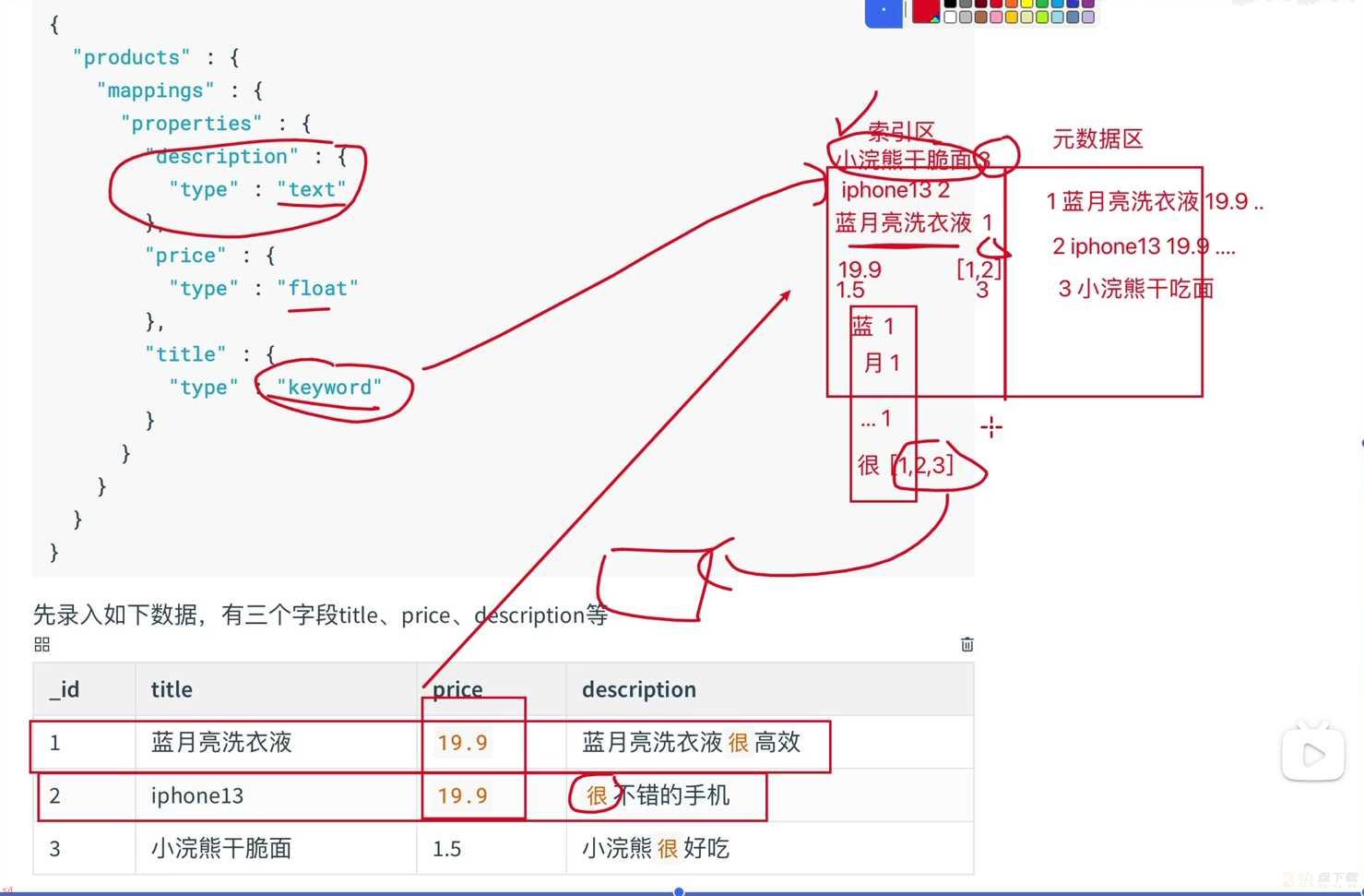 Elasticsearch