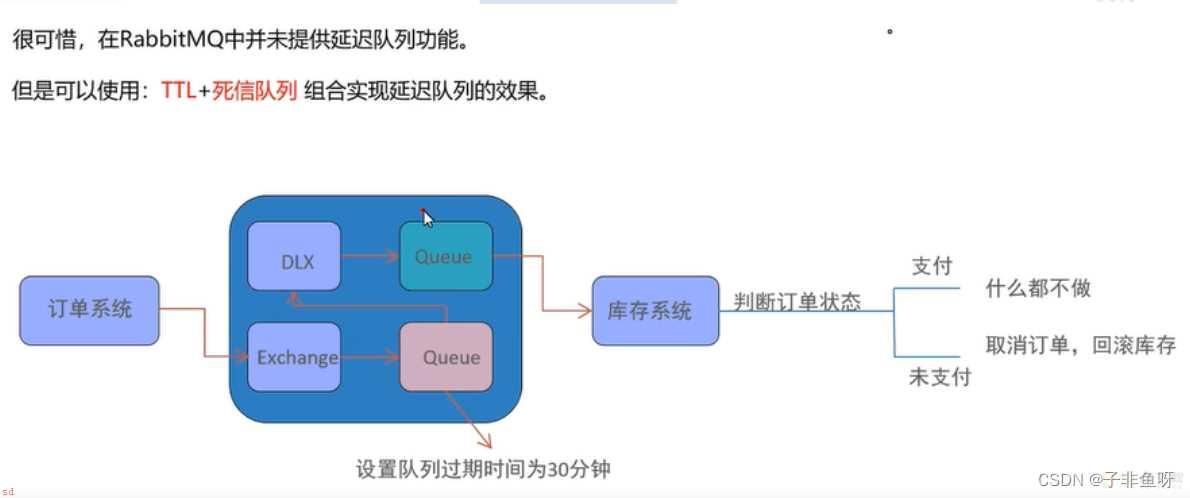 RabbitMQ消息中间件在项目中的使用详解