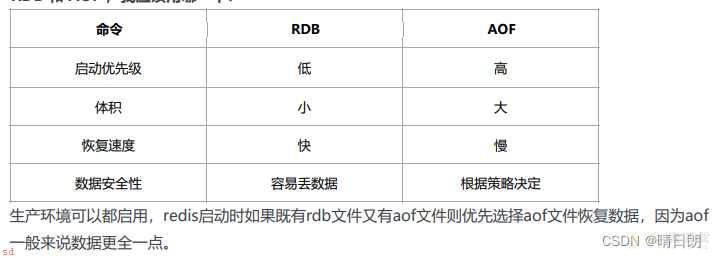 Redis持久化与Redis主从、哨兵架构