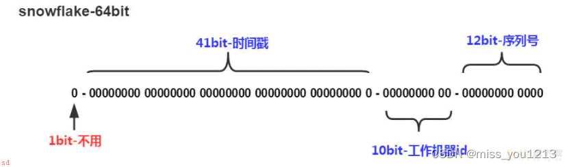 MyBatisPlus【黑马】