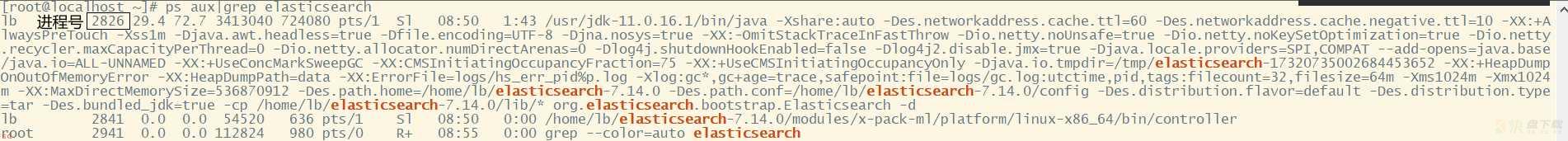 Elasticsearch