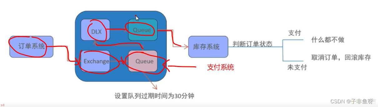 RabbitMQ消息中间件在项目中的使用详解